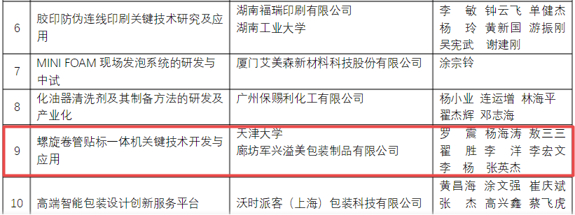 喜訊！軍興溢美榮獲包裝行業(yè)科學技術獎
