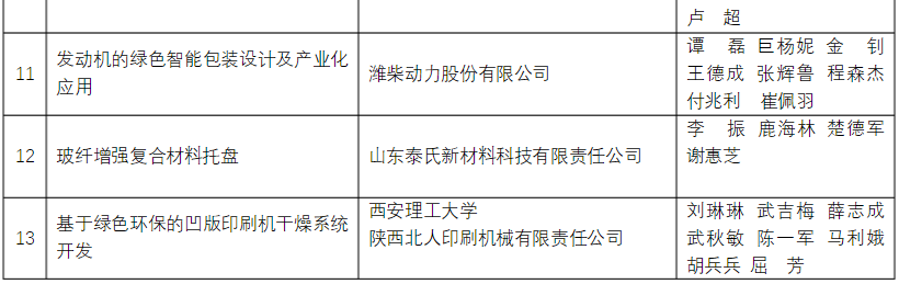 軍興溢美榮獲包裝行業(yè)科學技術(shù)獎